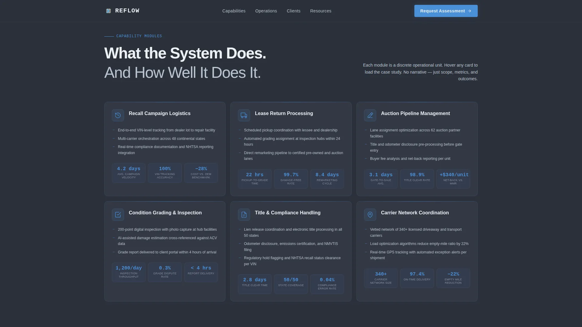 Precision Automotive | Free Website Template | Rocket