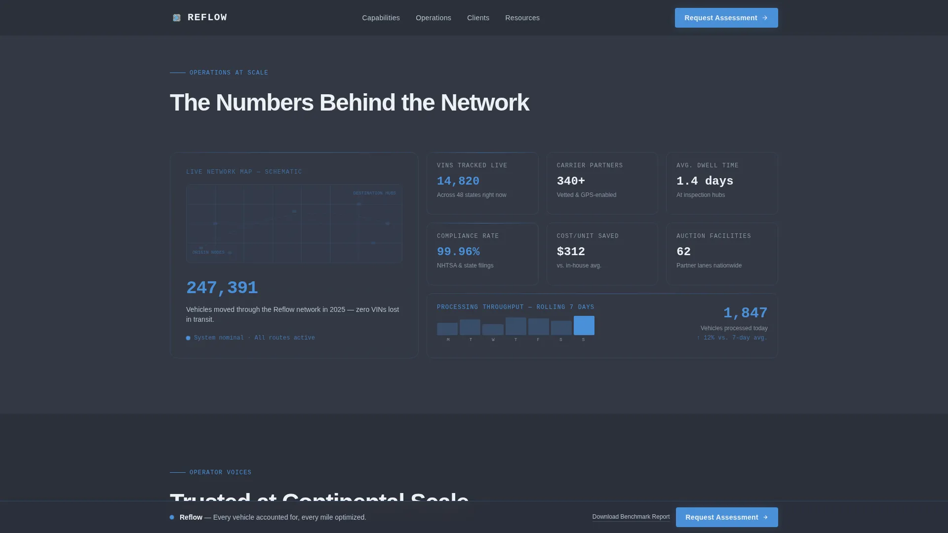 Precision Automotive | Free Website Template | Rocket