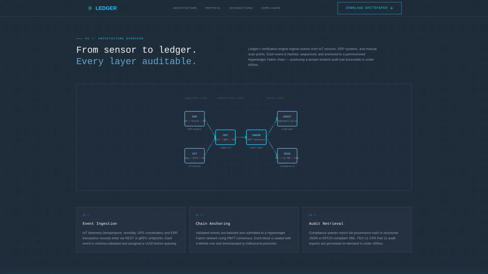 Supply Chain Technology Privacy Policy Website Template
