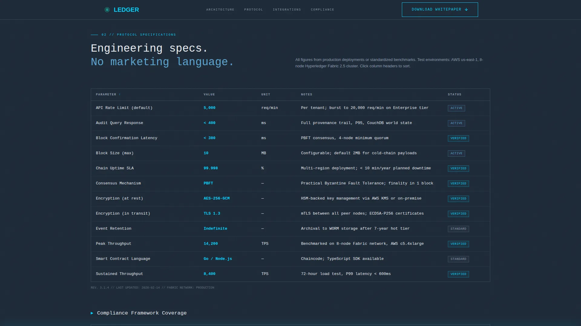Supply Chain Technology Privacy Policy Website Template