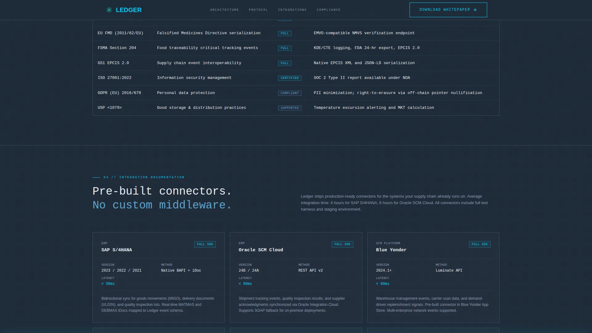 Supply Chain Technology Privacy Policy Website Template