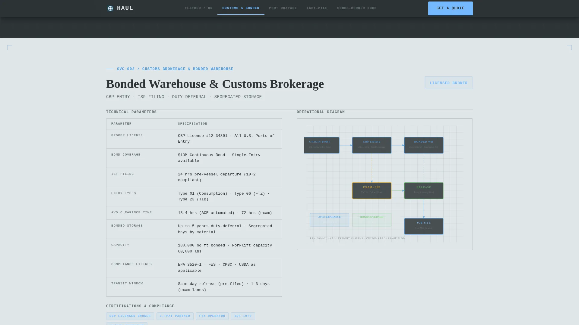 Precision Freightforwarder | Free Website Template | Rocket