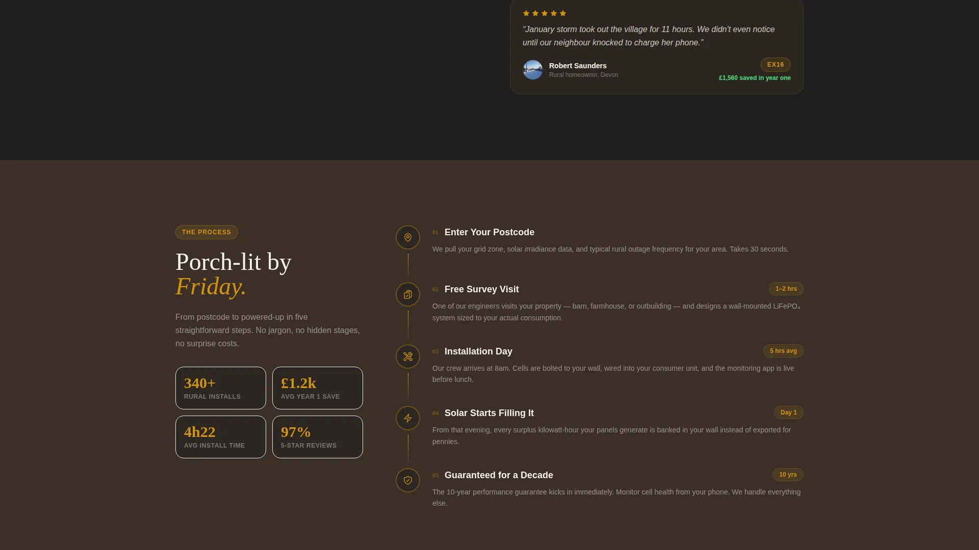 Certified Specialty Construction Appointment Booking Website Template