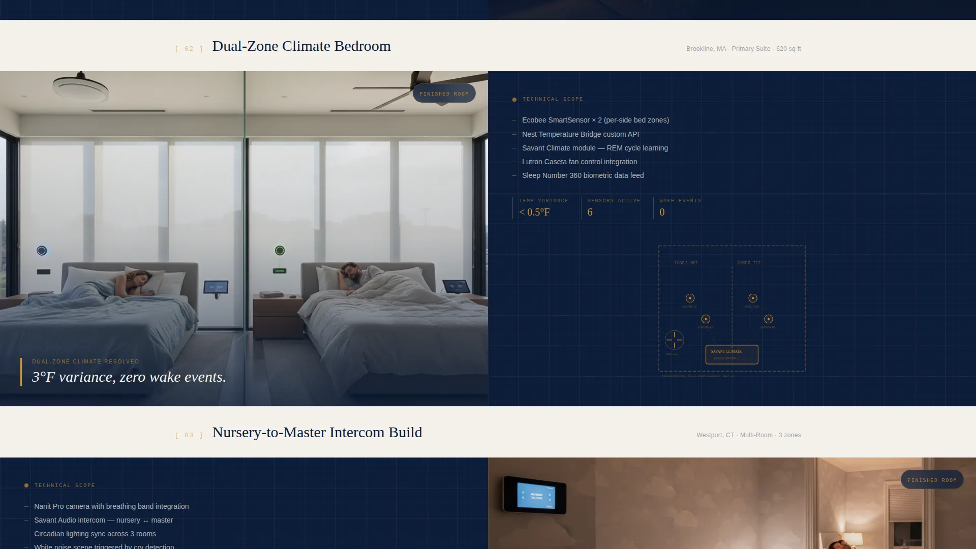 Bedroom Smart Home Integration Landing Page