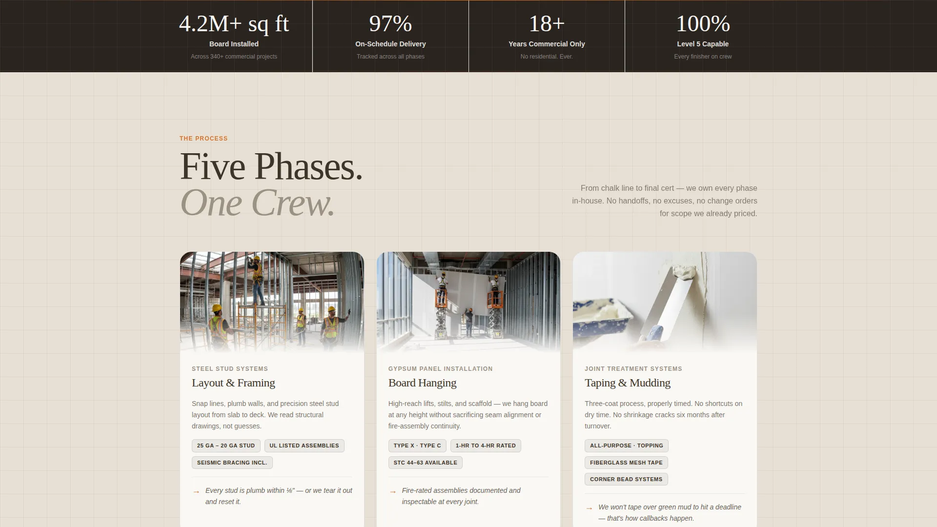 Commercial Drywall Contractor Landing Page Template