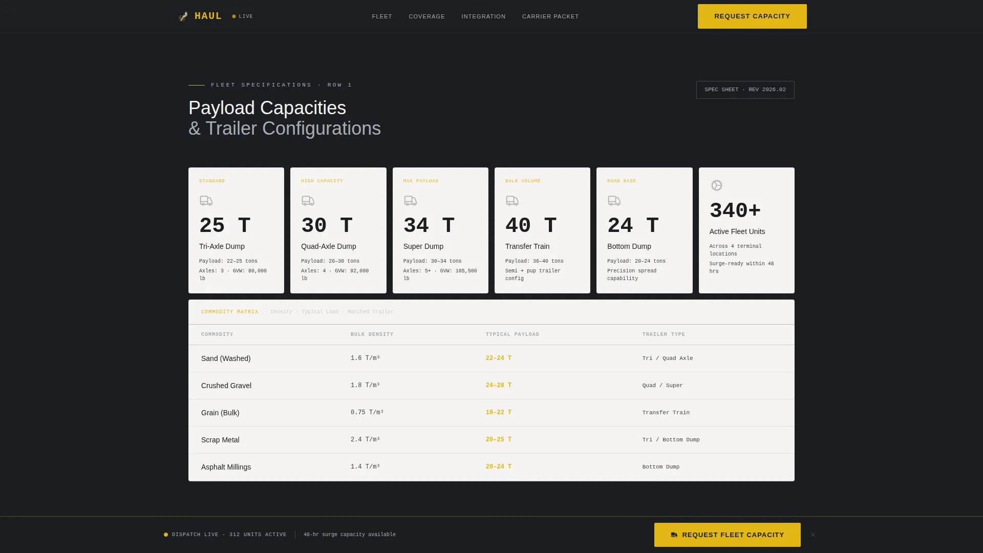 Precision Bulkdelivery | Free Website Template | Rocket
