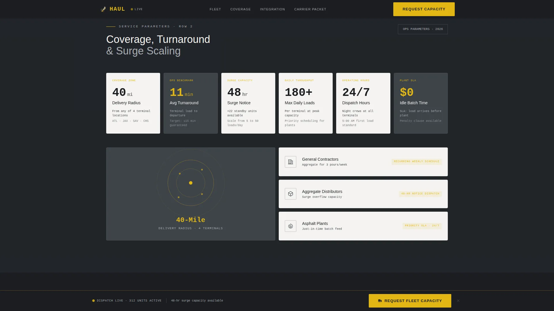 Precision Bulkdelivery | Free Website Template | Rocket