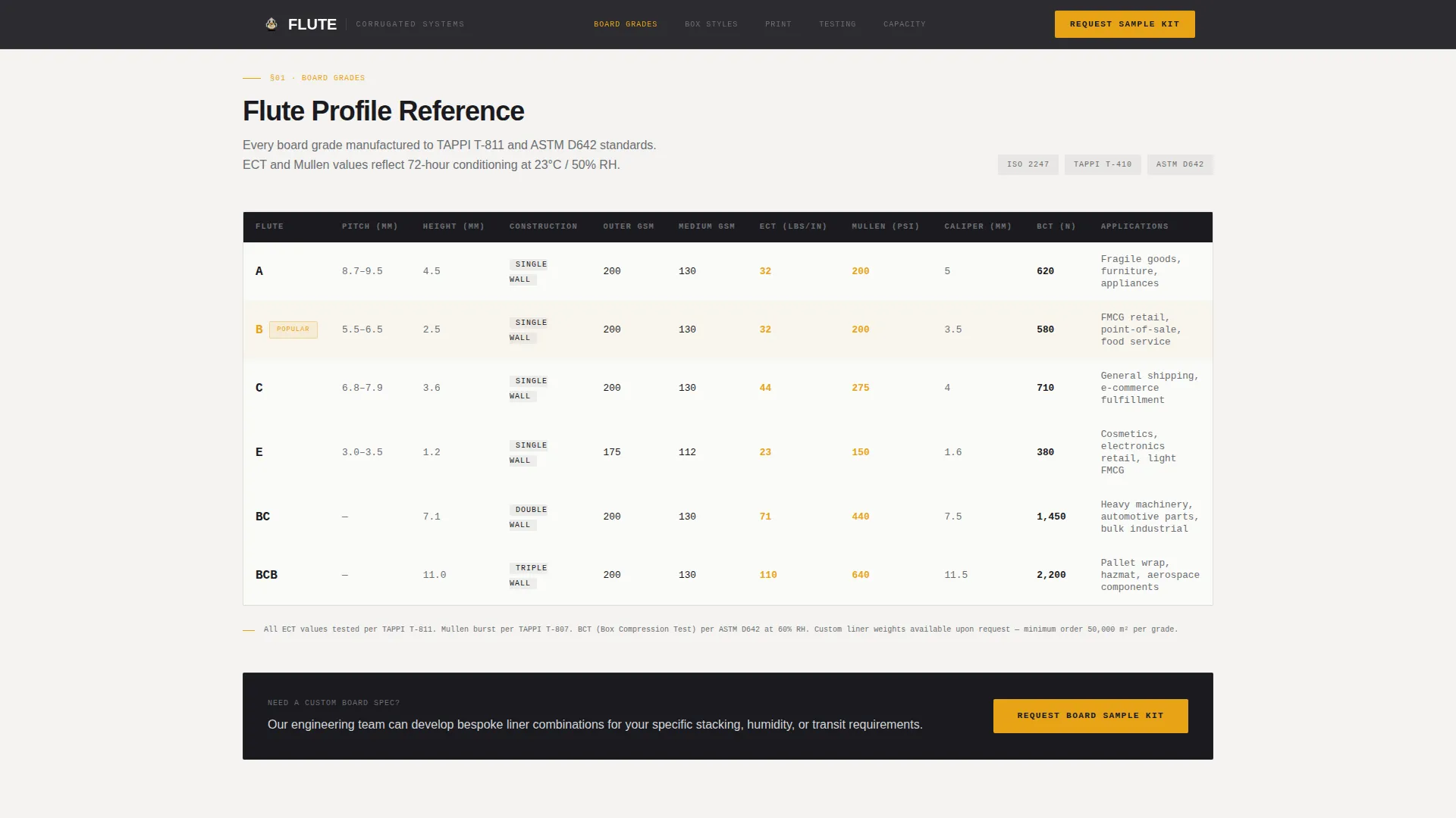 Packaging & Shipping Privacy Policy Website Template
