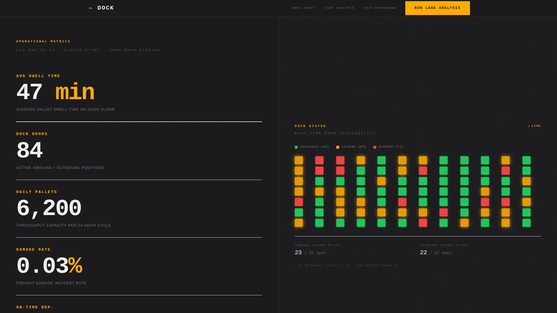 Warehouse & Distribution Professional Website Template