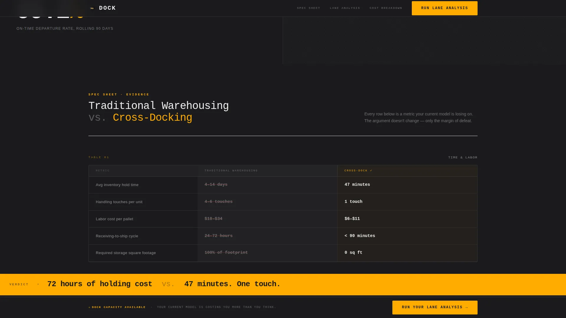 Warehouse & Distribution Professional Website Template