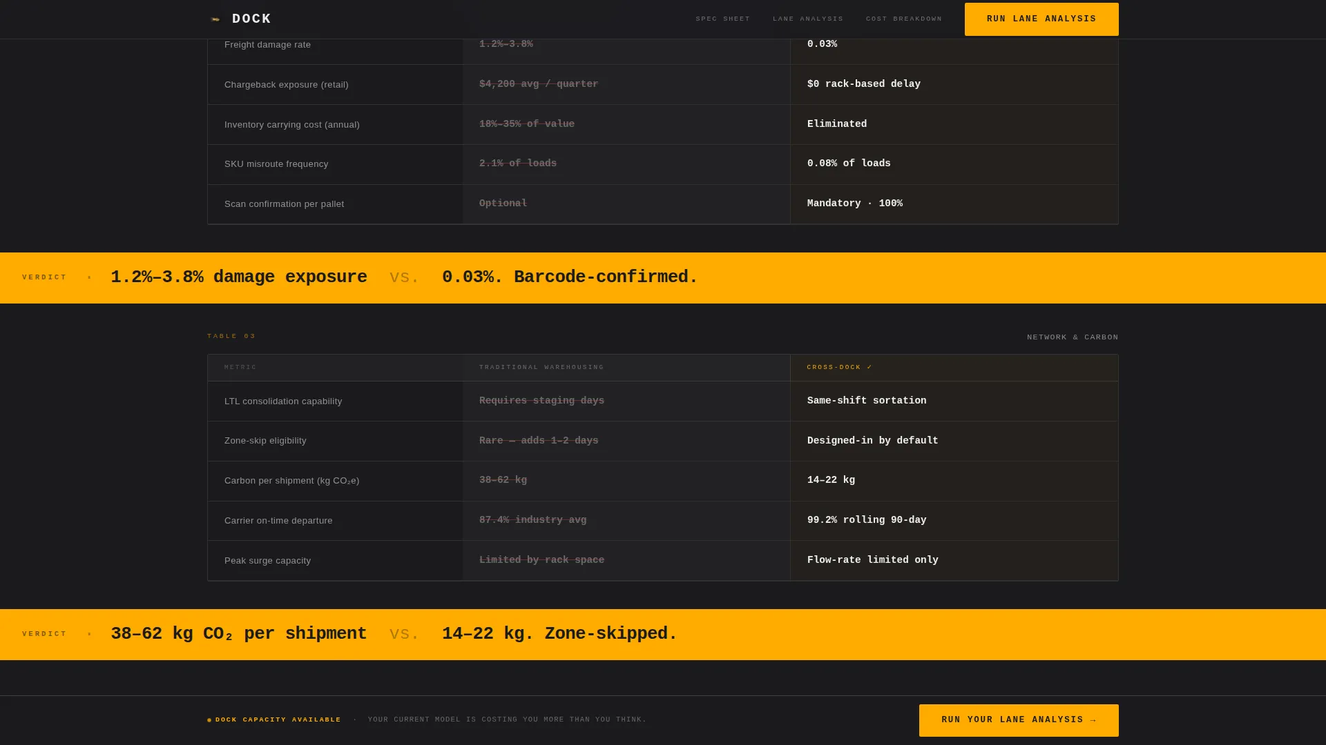 Warehouse & Distribution Professional Website Template