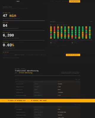Warehouse & Distribution Professional Website Template