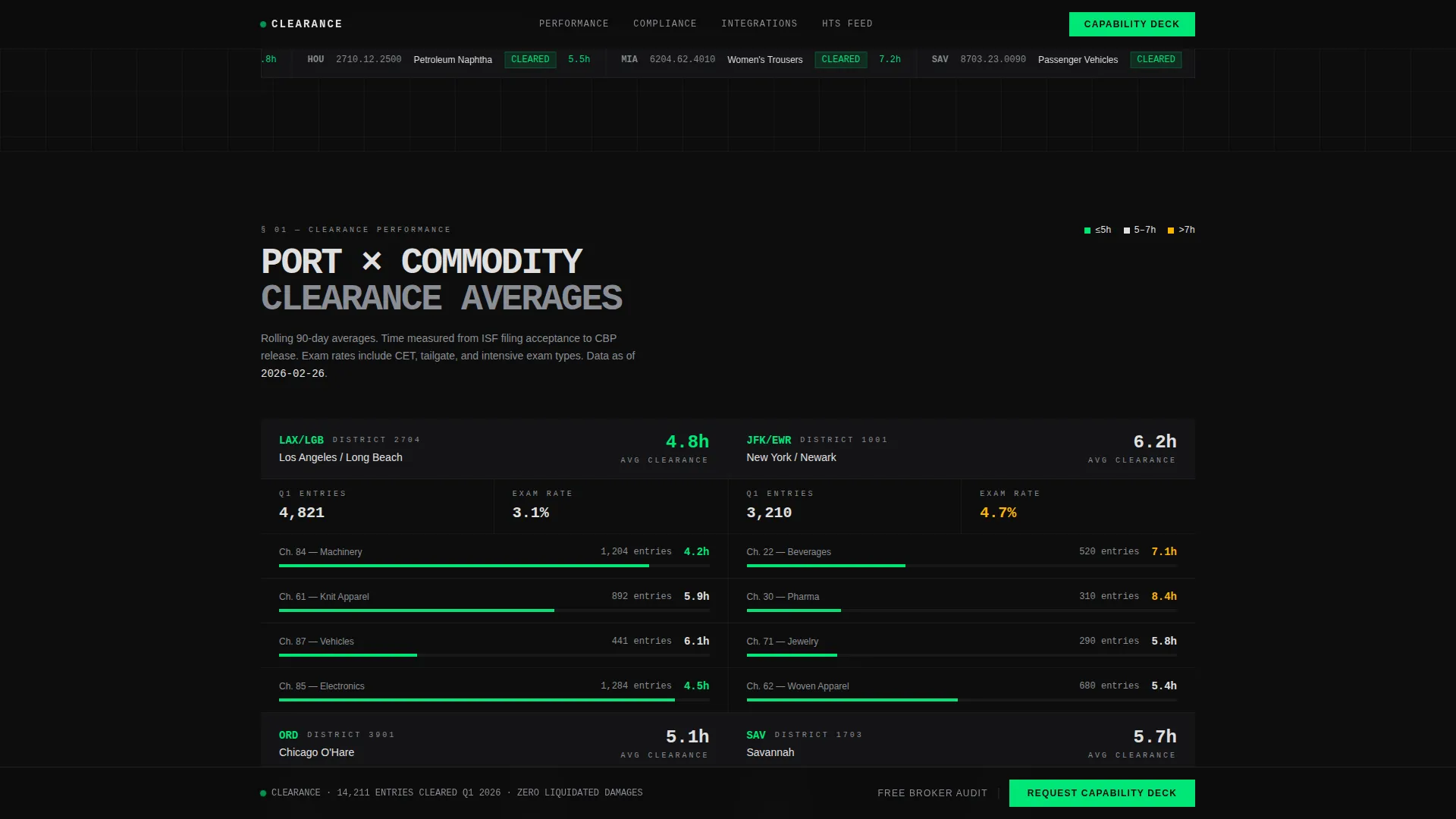 Customs & Trade Privacy Policy Website Template