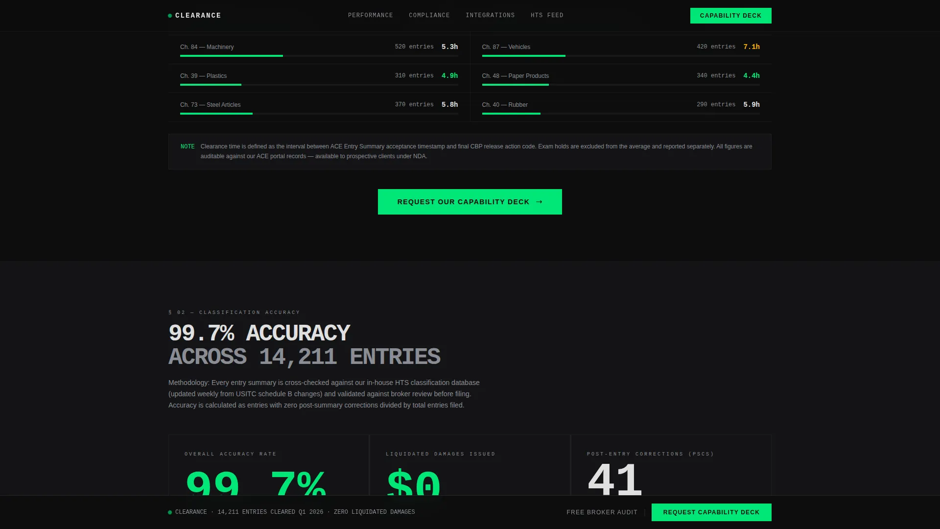 Customs & Trade Privacy Policy Website Template