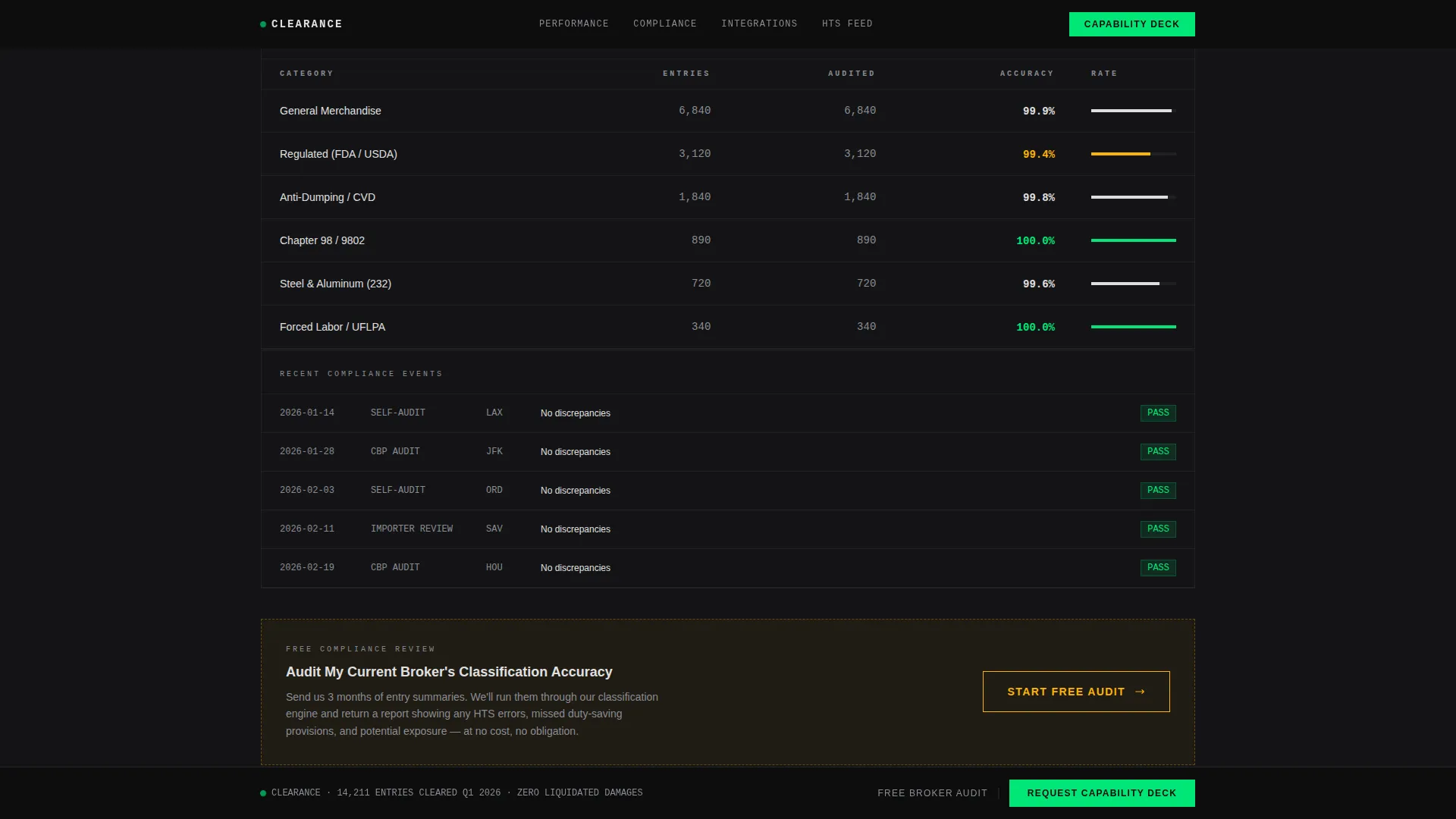 Customs & Trade Privacy Policy Website Template