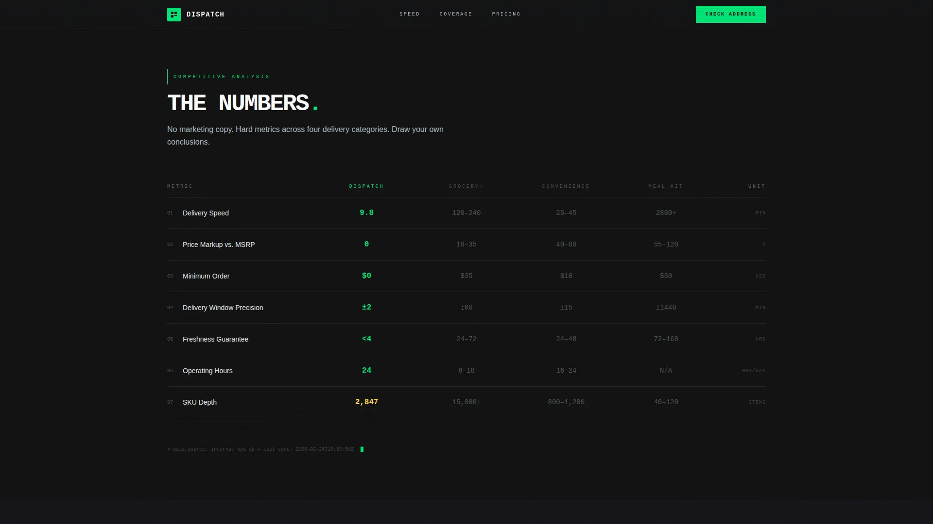 Warehouse & Distribution Professional Website Template