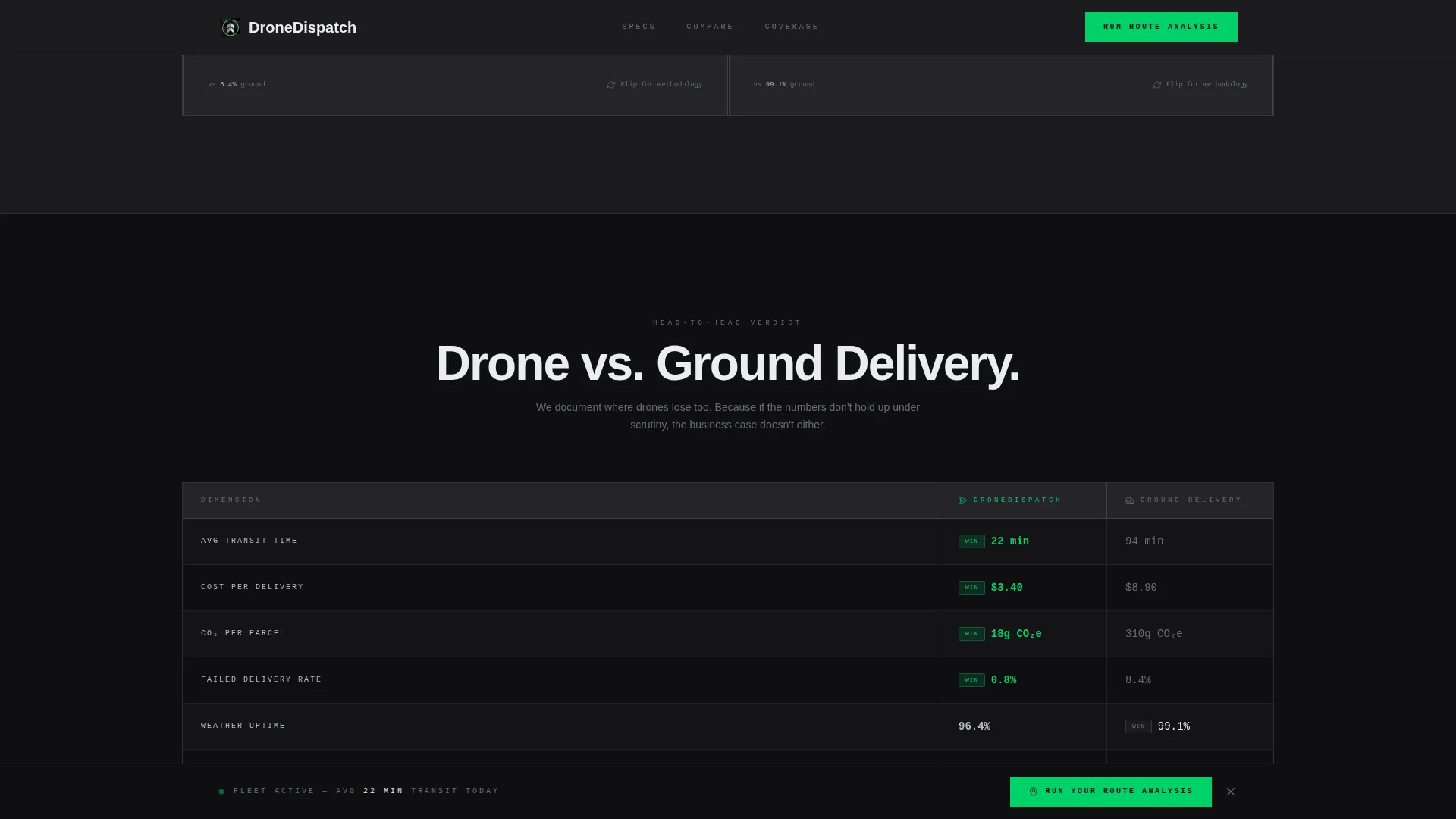Last-Mile & Delivery Directory Website Template