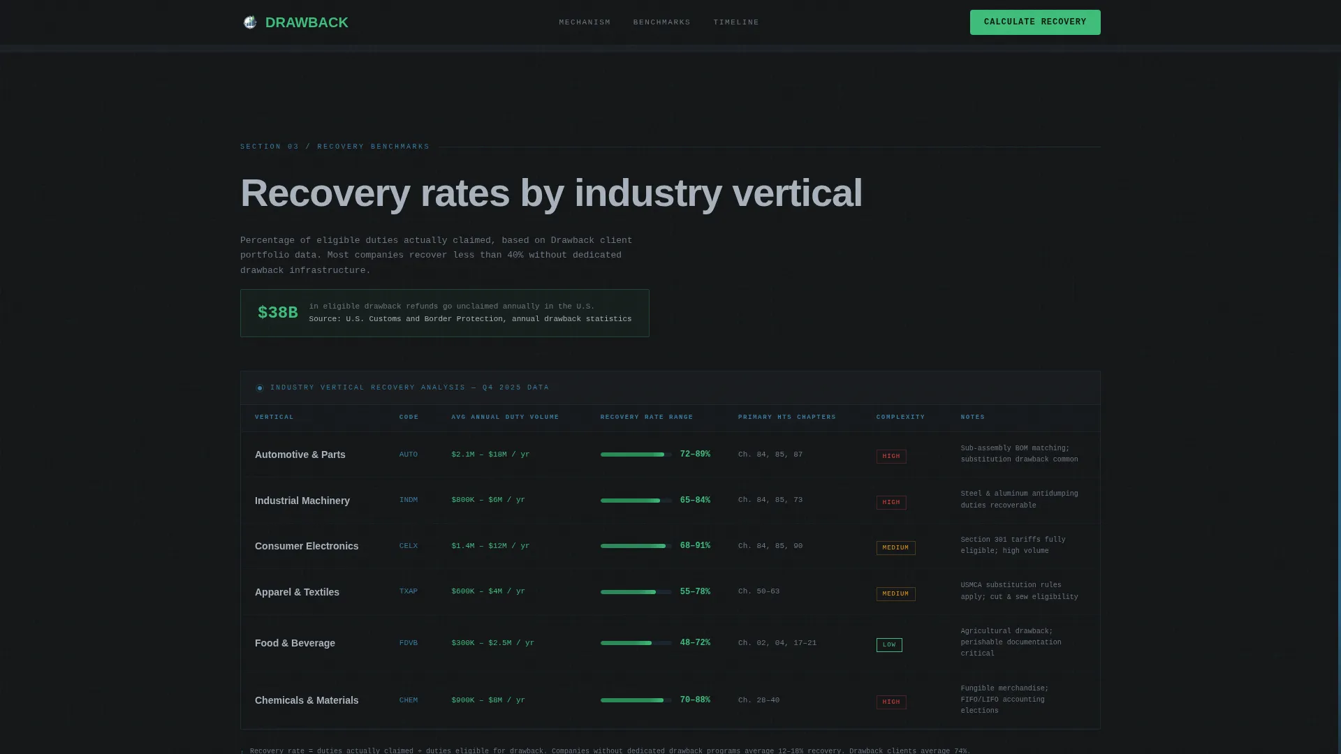 Customs & Trade Cost Calculator Website Template