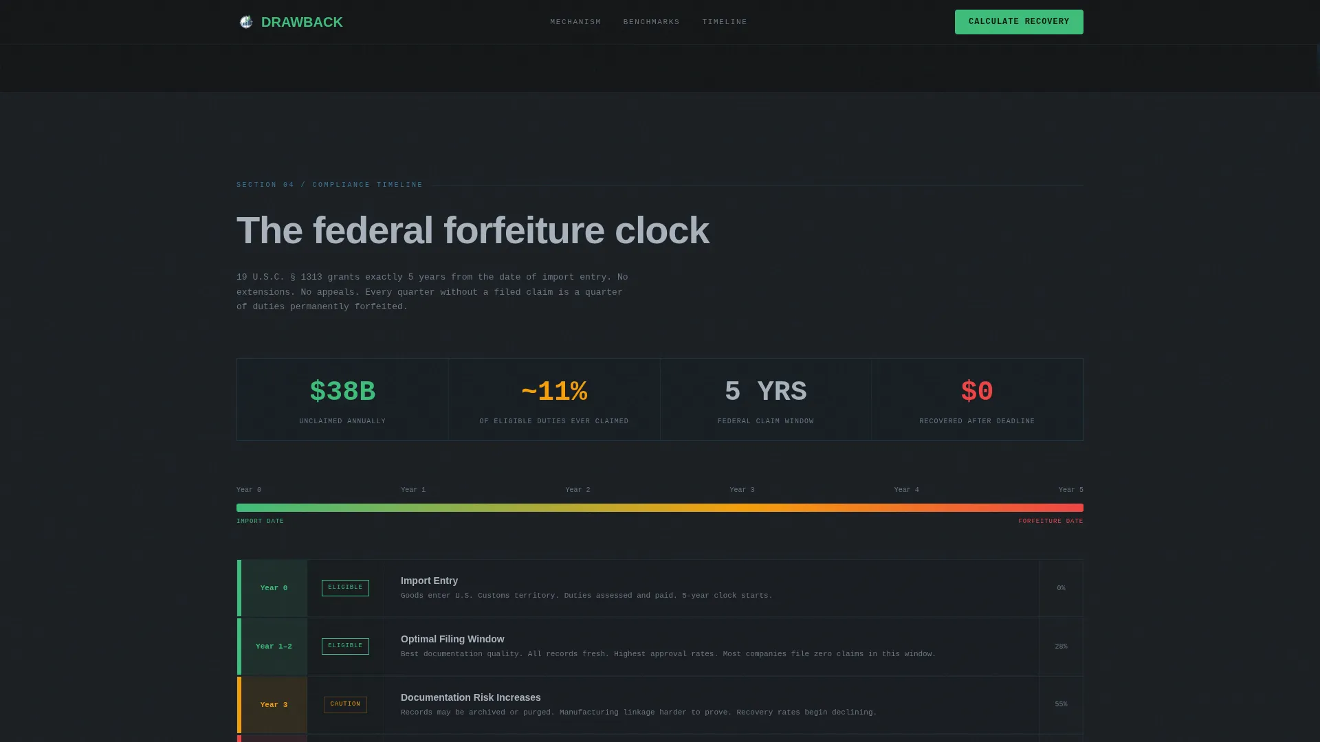 Customs & Trade Cost Calculator Website Template