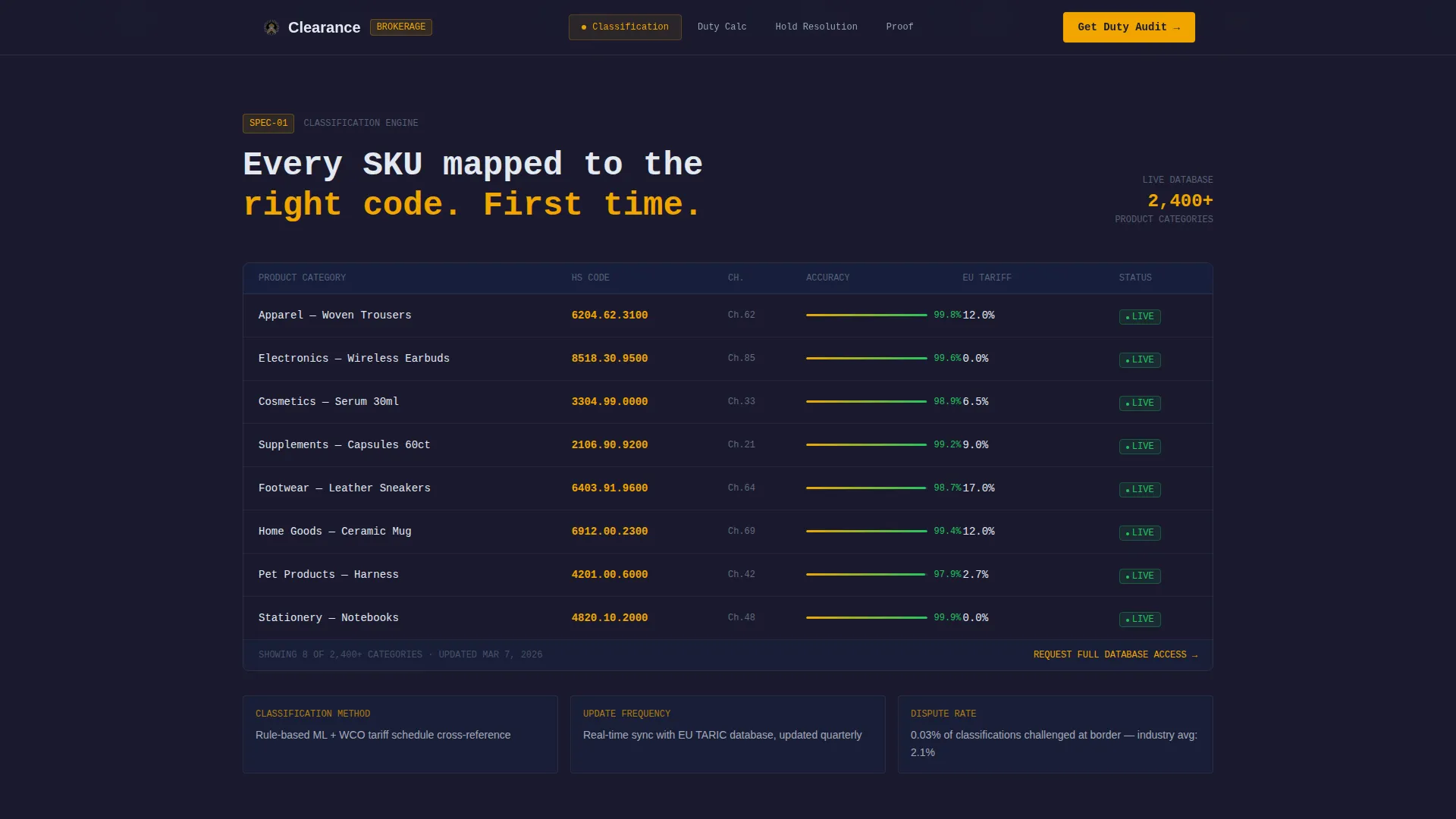 E-Commerce Parcel Customs Broker Landing Page