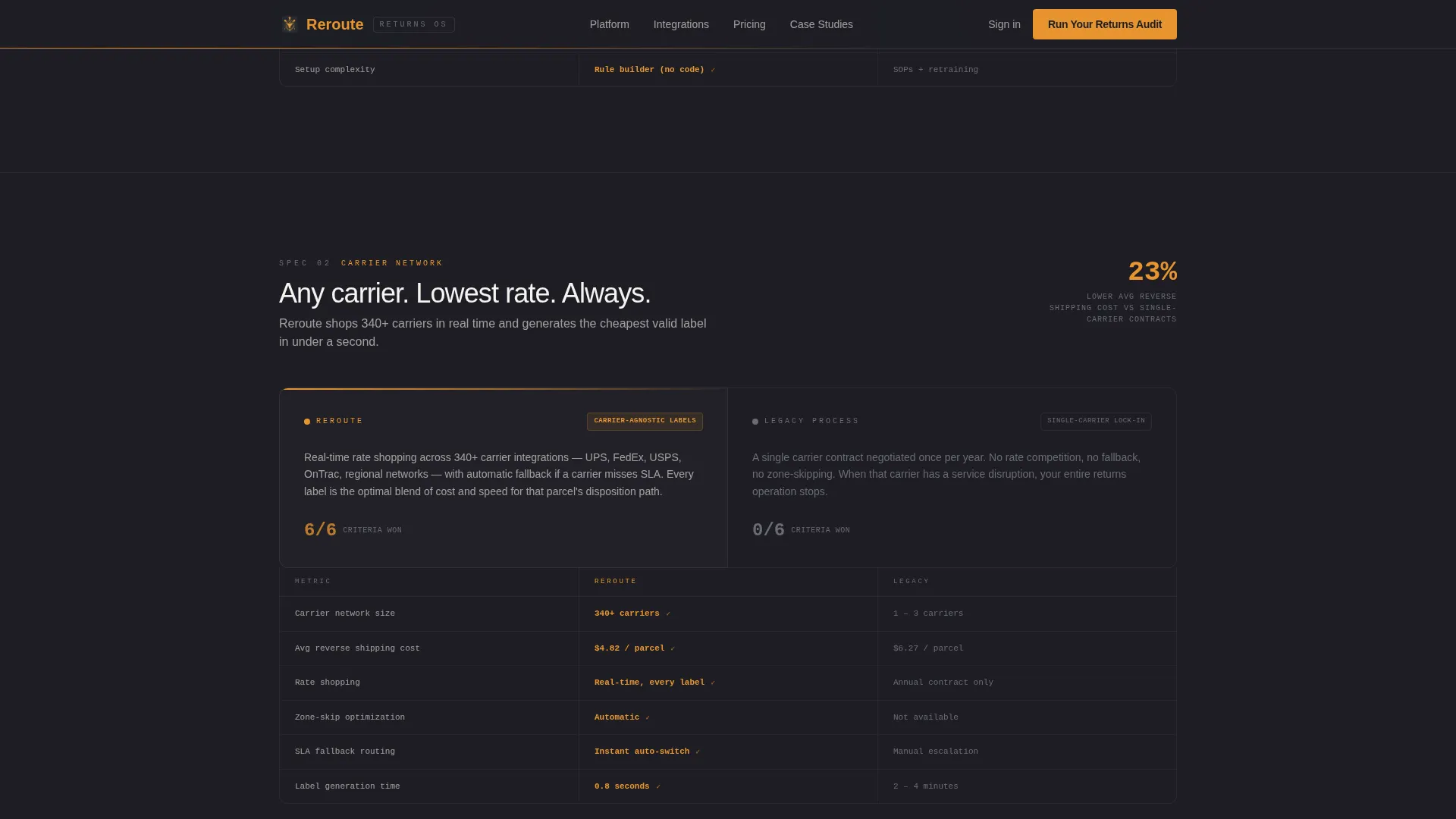 E-Commerce Parcel Logistics Privacy Policy Website Template