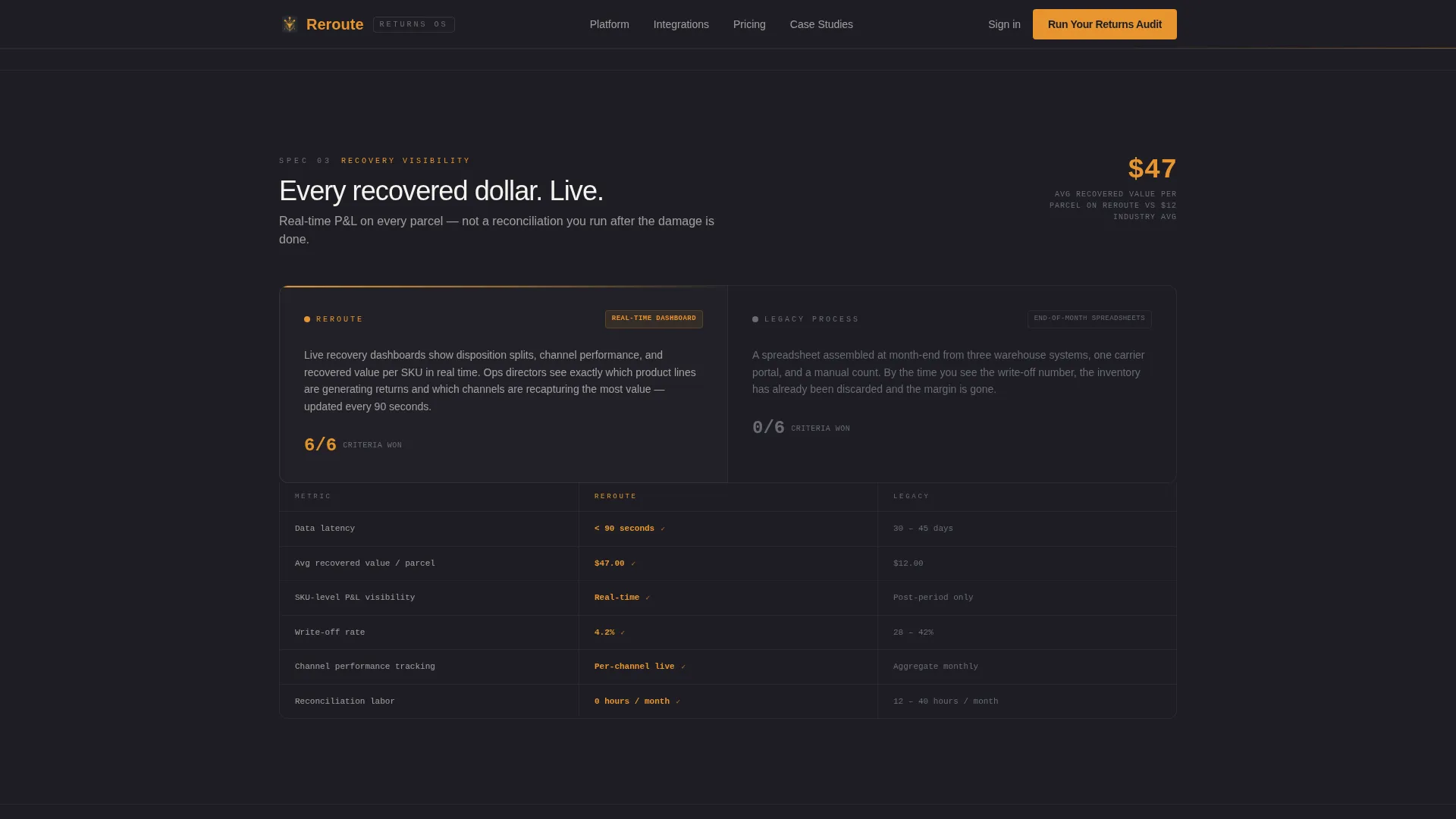 E-Commerce Parcel Logistics Privacy Policy Website Template
