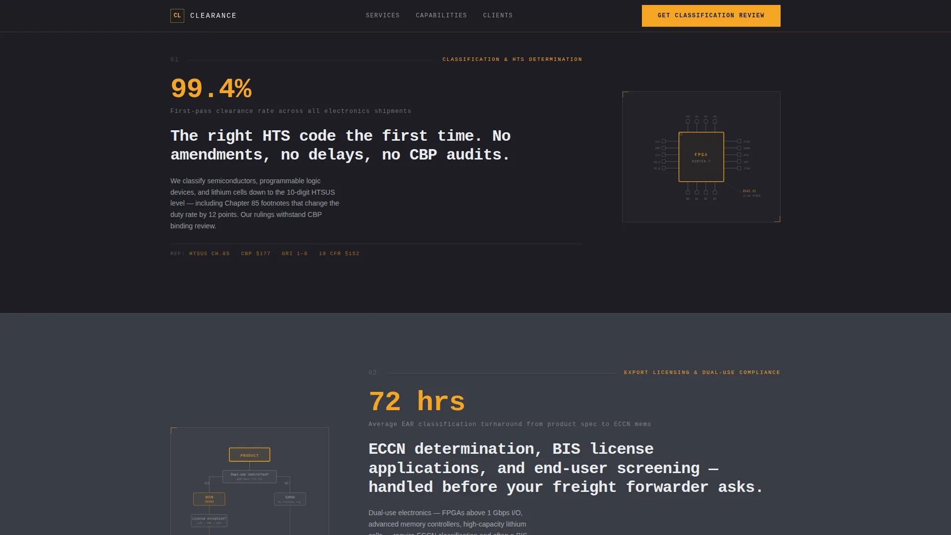 Elite Import Export Compliance | Free Website Template | Rocket