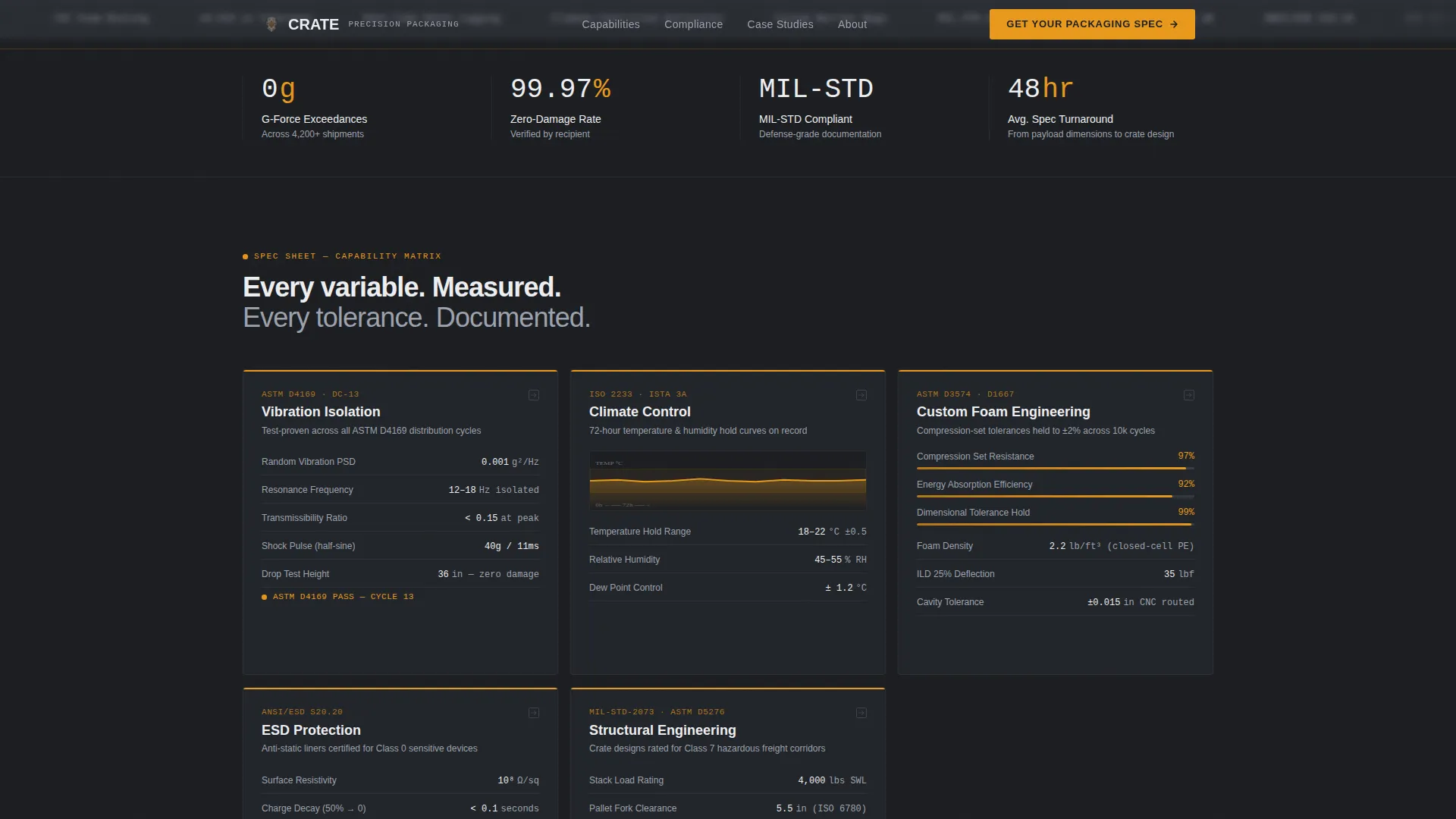 Precision Electronicspackaging | Free Website Template | Rocket