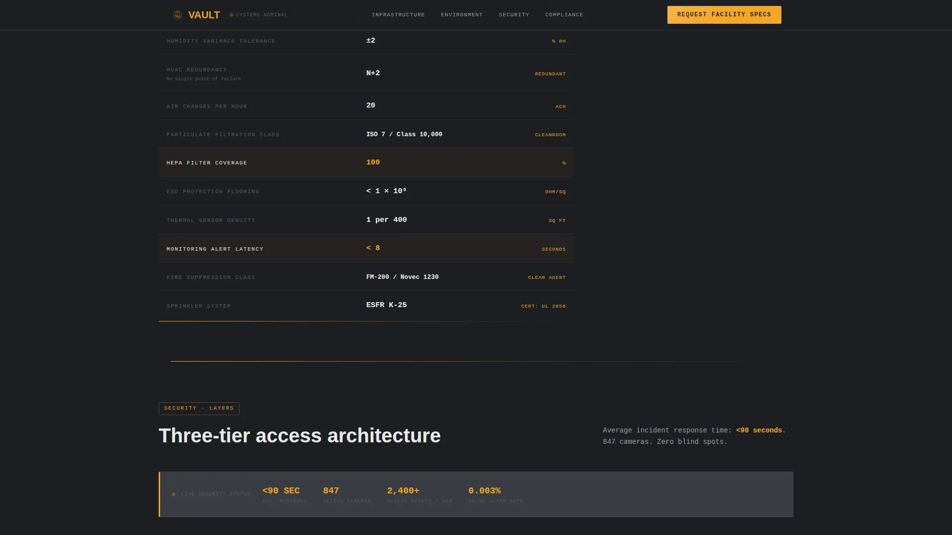 Precision Electronicsstorage | Free Website Template | Rocket