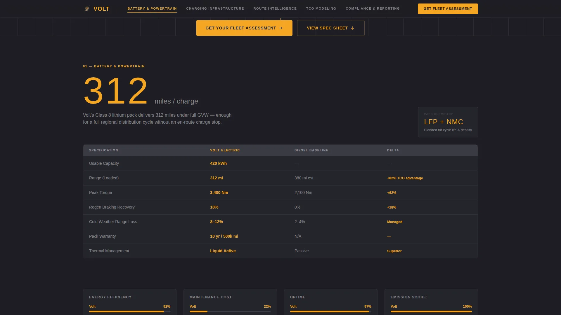 Advanced Fleet & Transportation Management Privacy Policy & Terms Website Template