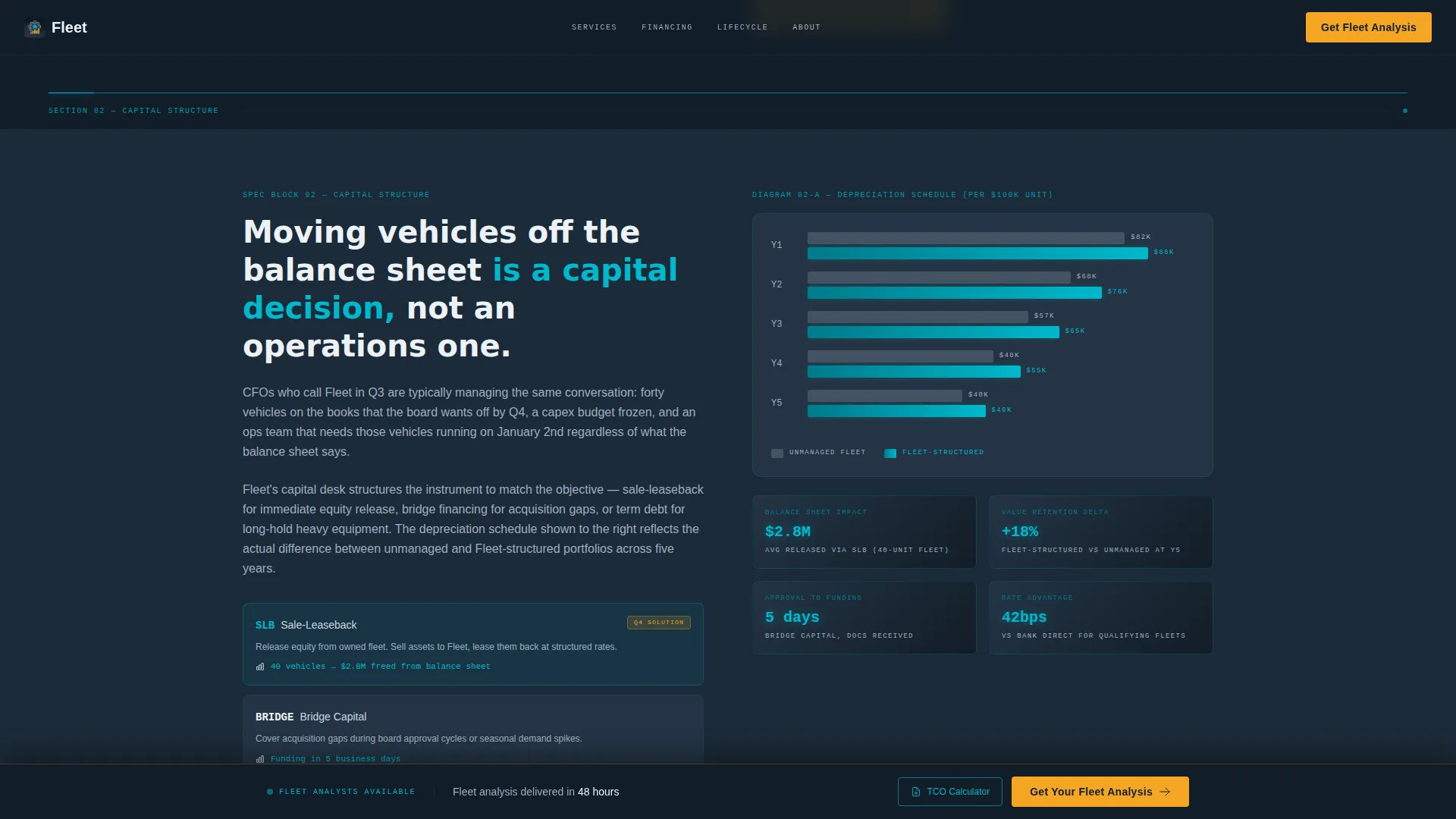 Fleet & Transportation Management Directory Website Template