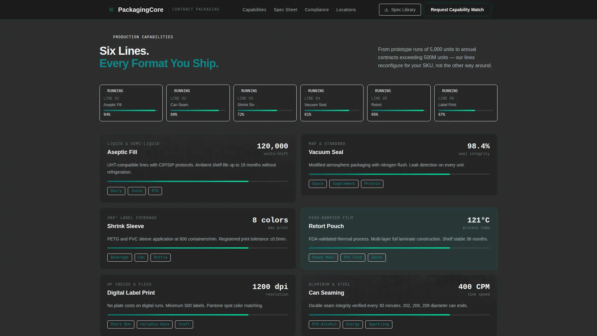 Packaging & Shipping Directory Website Template