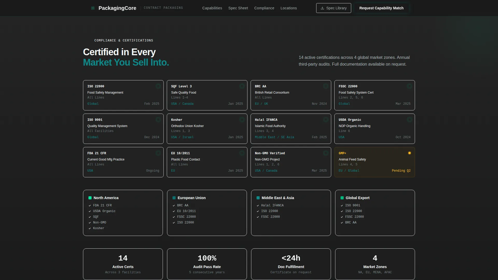 Packaging & Shipping Directory Website Template