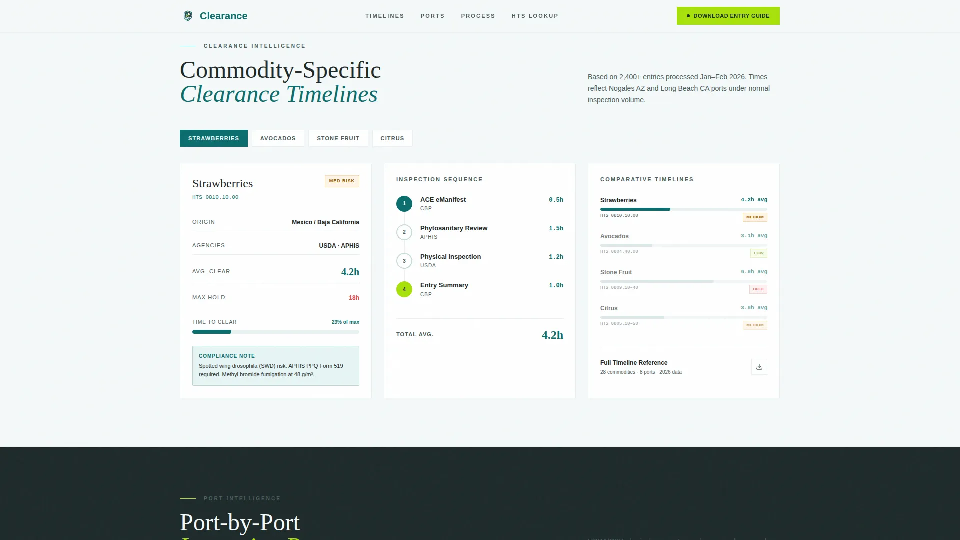 Trusted Produce | Free Website Template | Rocket