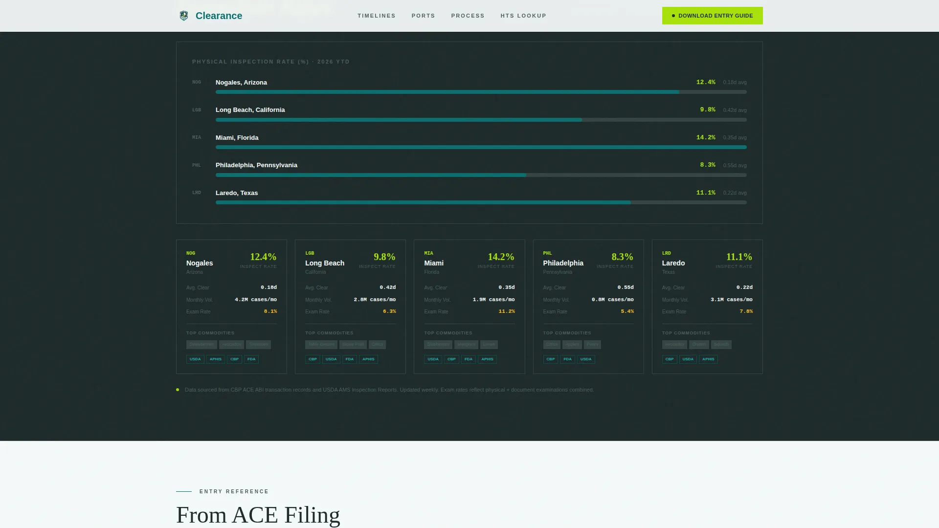 Trusted Produce | Free Website Template | Rocket