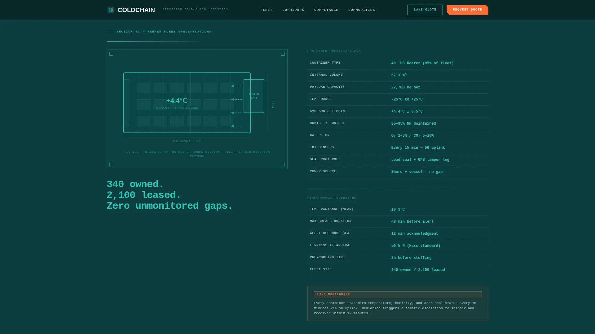 Precision Freight | Free Website Template | Rocket