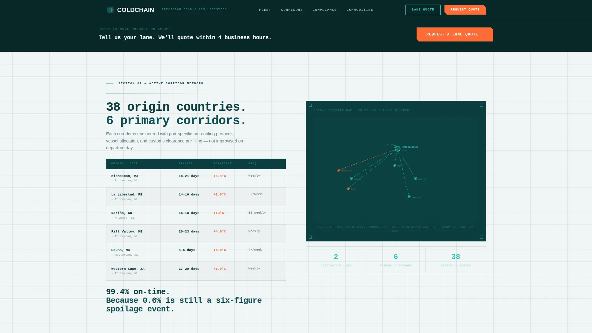 Precision Freight | Free Website Template | Rocket