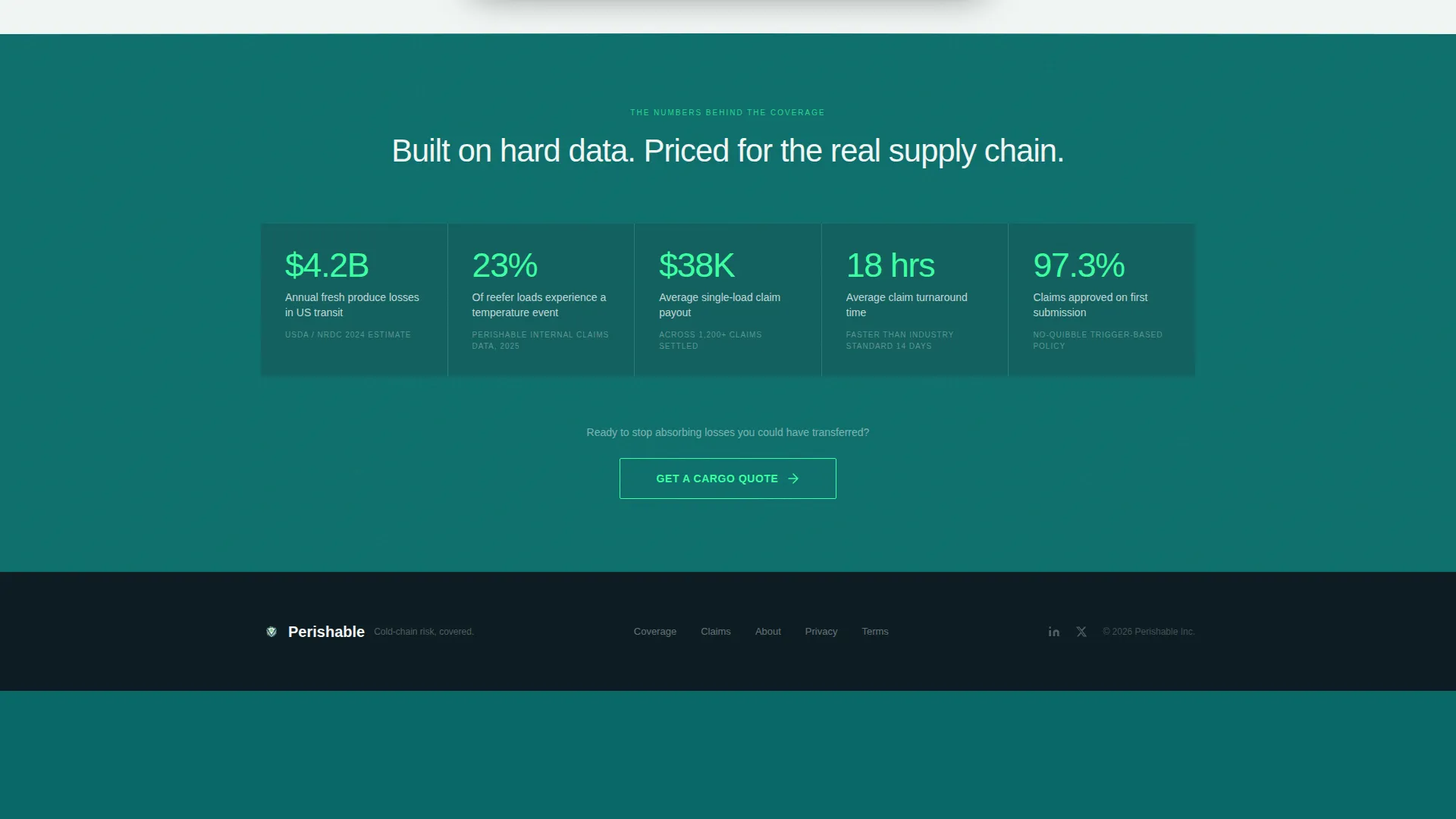 Precision Produce | Free Website Template | Rocket
