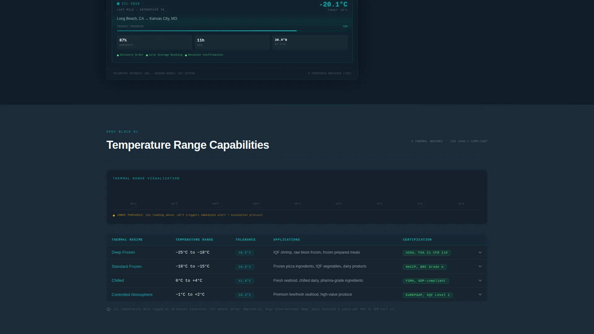 Expert Temperature-Control | Free Website Template | Rocket