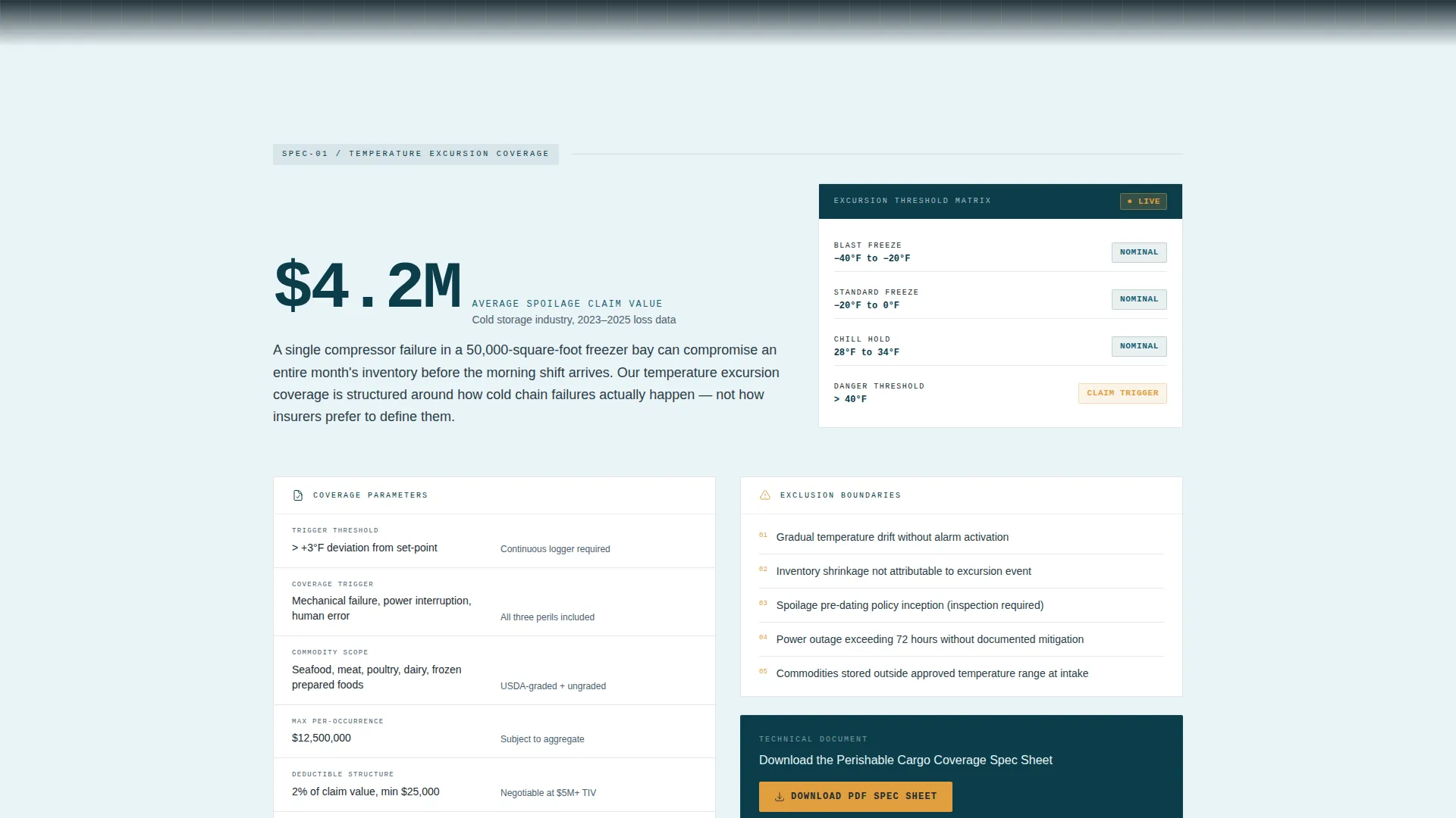 Precision Perishable | Free Website Template | Rocket