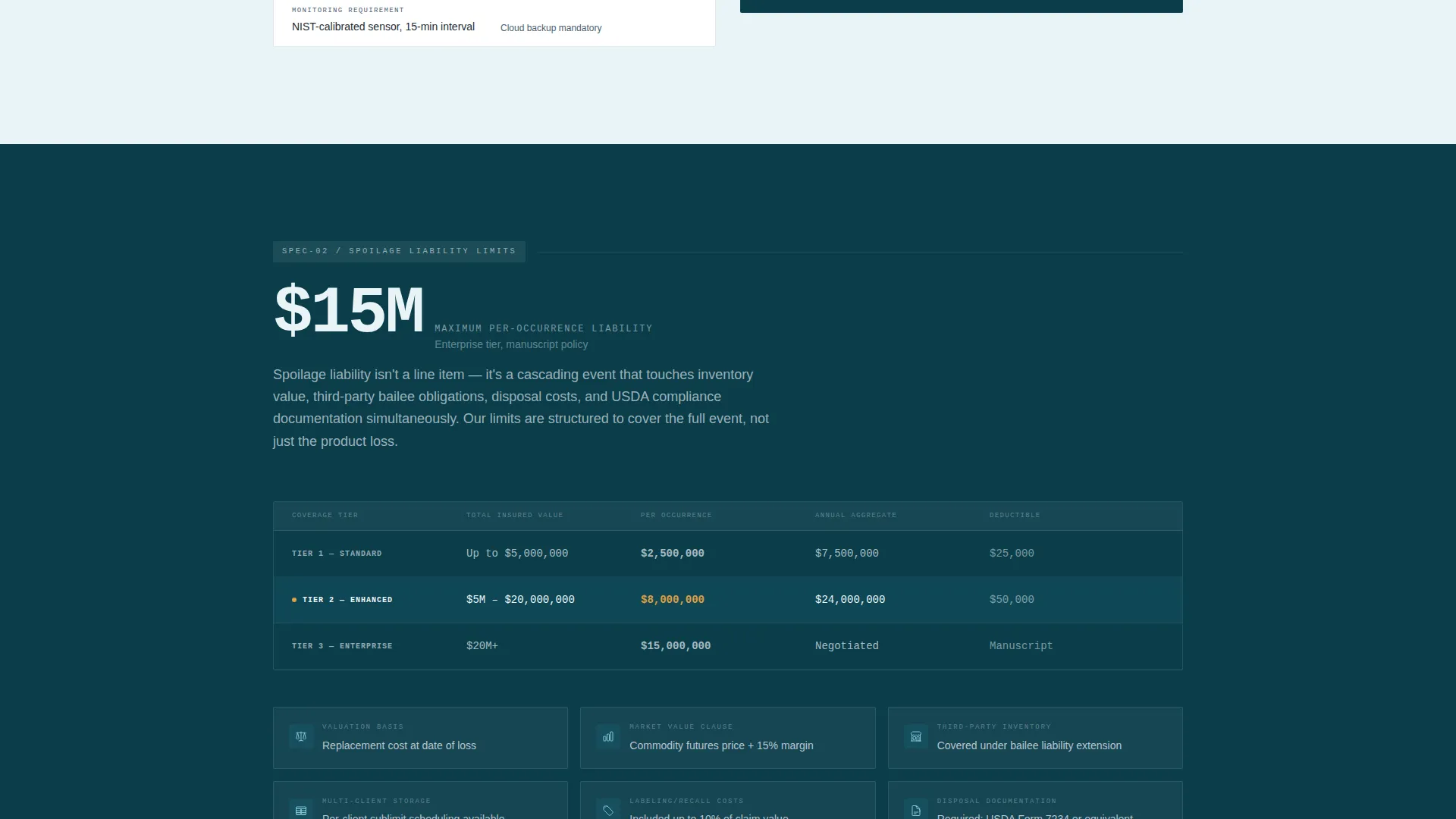 Precision Perishable | Free Website Template | Rocket
