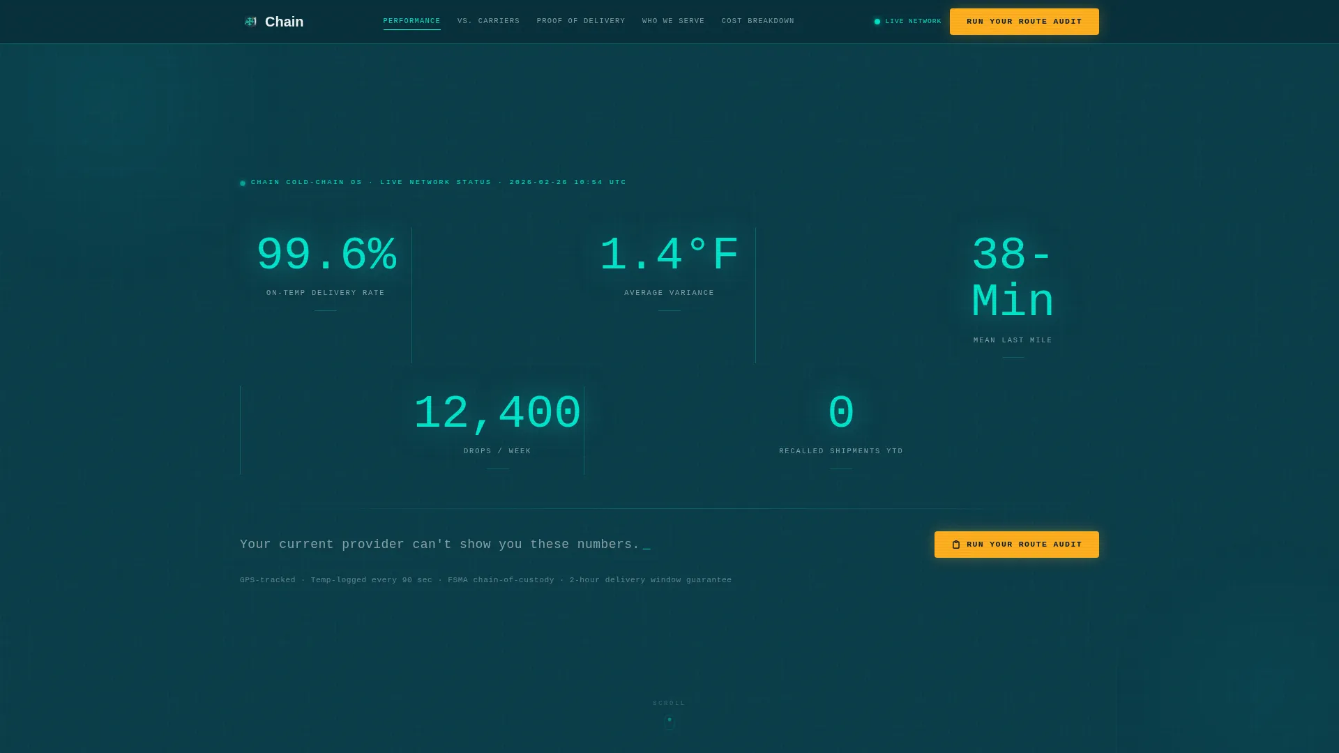 Precision Perishables | Free Website Template | Rocket