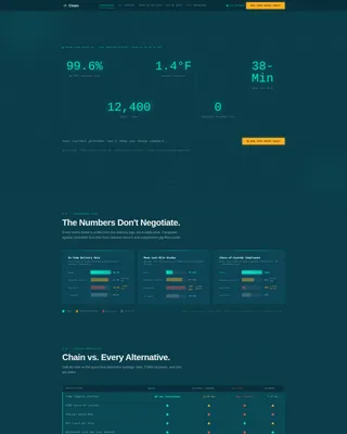Precision Perishables | Free Website Template | Rocket