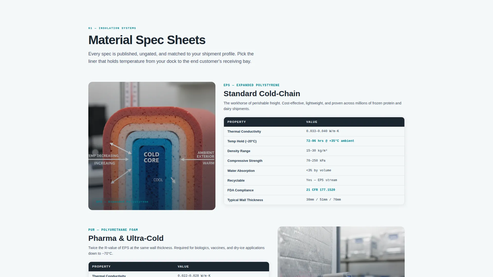 Certified Perishable | Free Website Template | Rocket