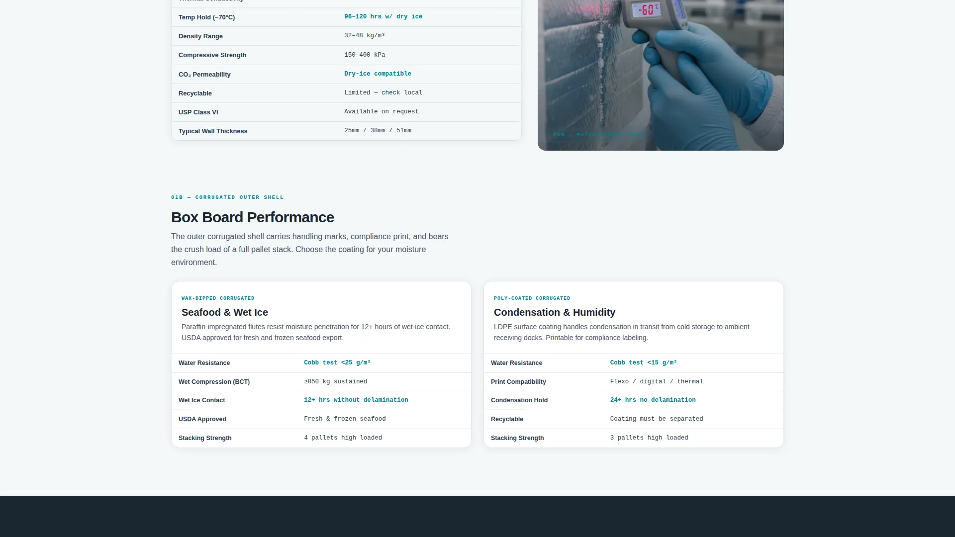 Certified Perishable | Free Website Template | Rocket