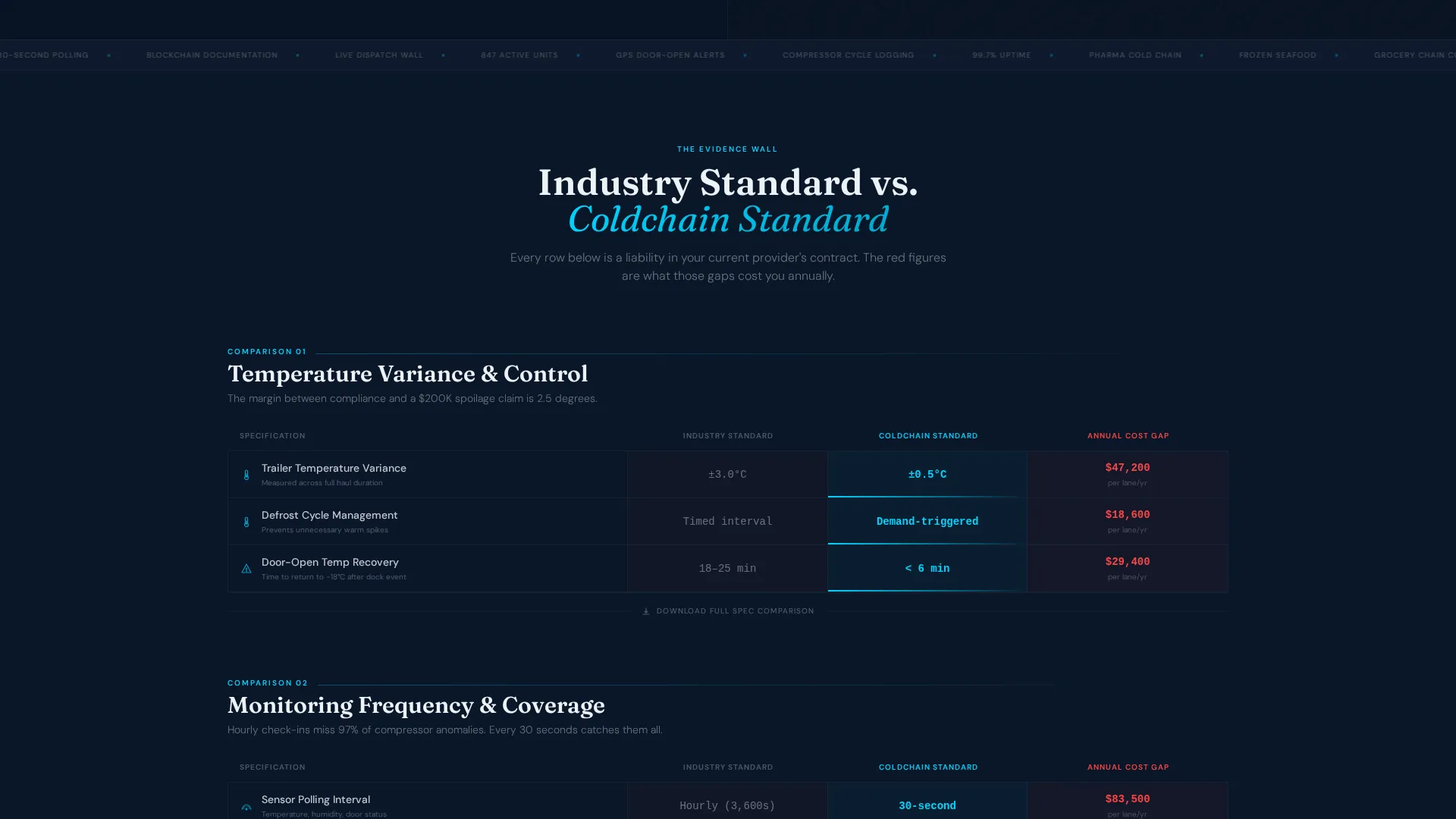 Trusted Perishable-Transport | Free Website Template | Rocket