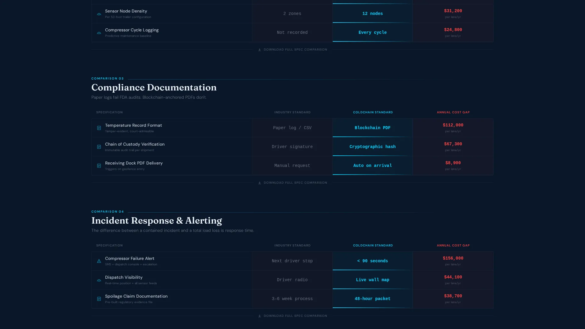 Trusted Perishable-Transport | Free Website Template | Rocket