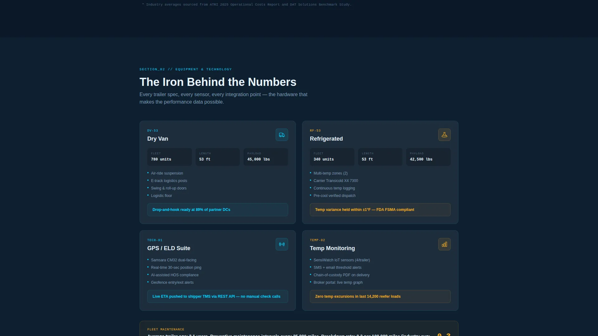 Full Truckload Carrier Landing Page Template