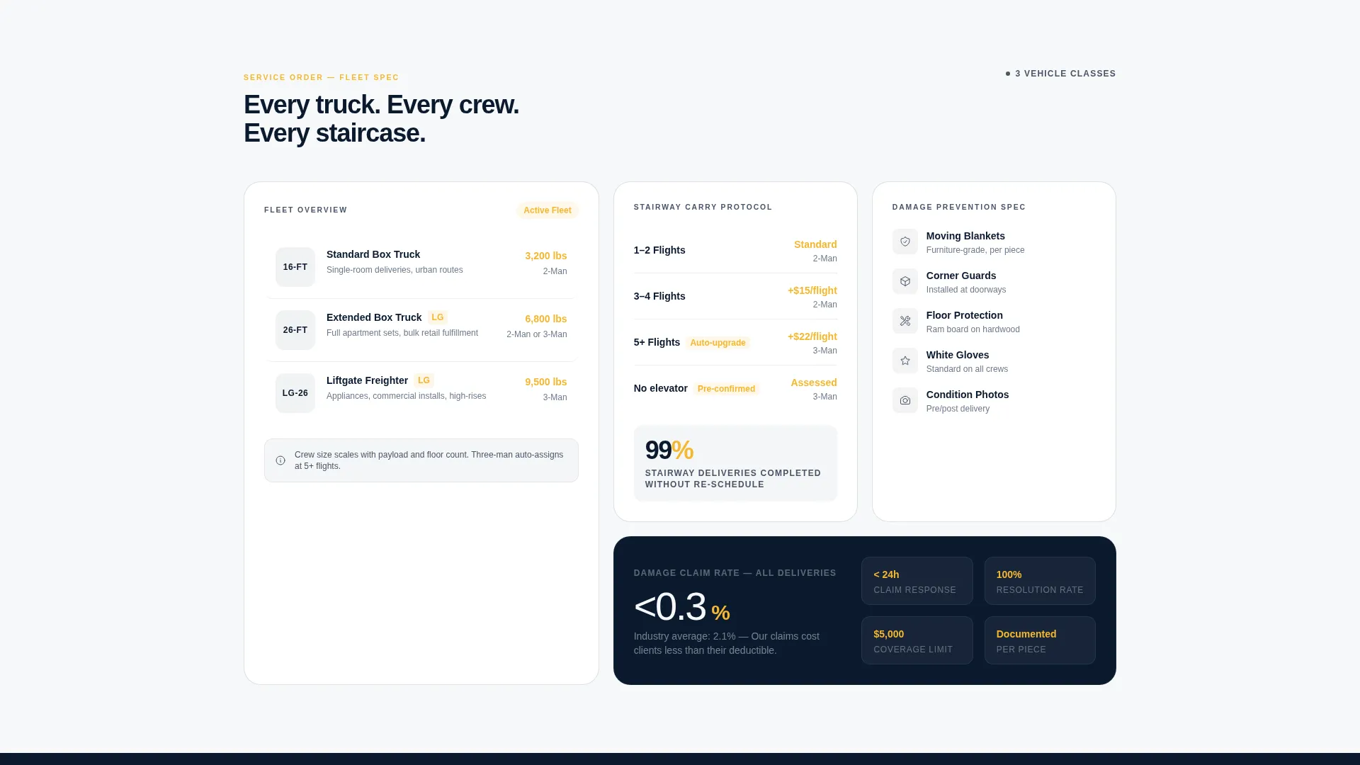 Precision Lastmile | Free Website Template | Rocket