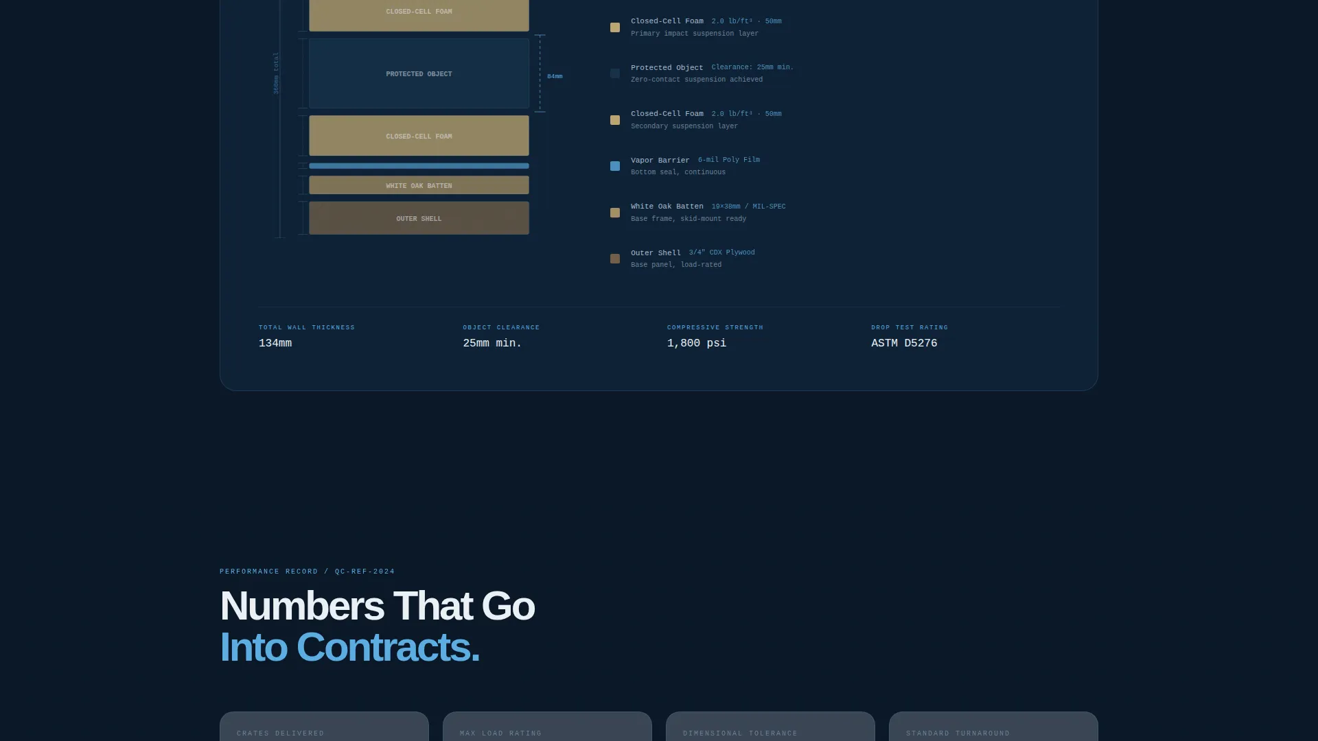 Precision Packaging | Free Website Template | Rocket